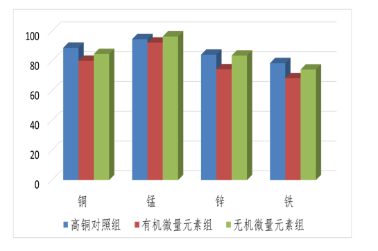 5、显著降低粪便微量元素排放1